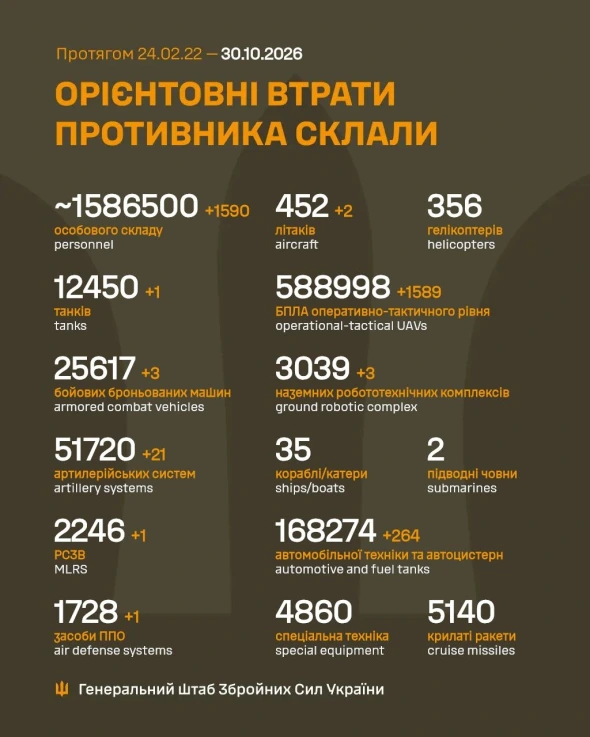 Росія за добу втратила танк і два літаки - оновлені дані